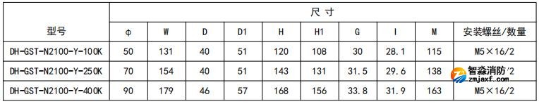 開口式,圓孔100A-400A外形尺寸圖 開口式,圓孔100A-400A外形尺寸圖