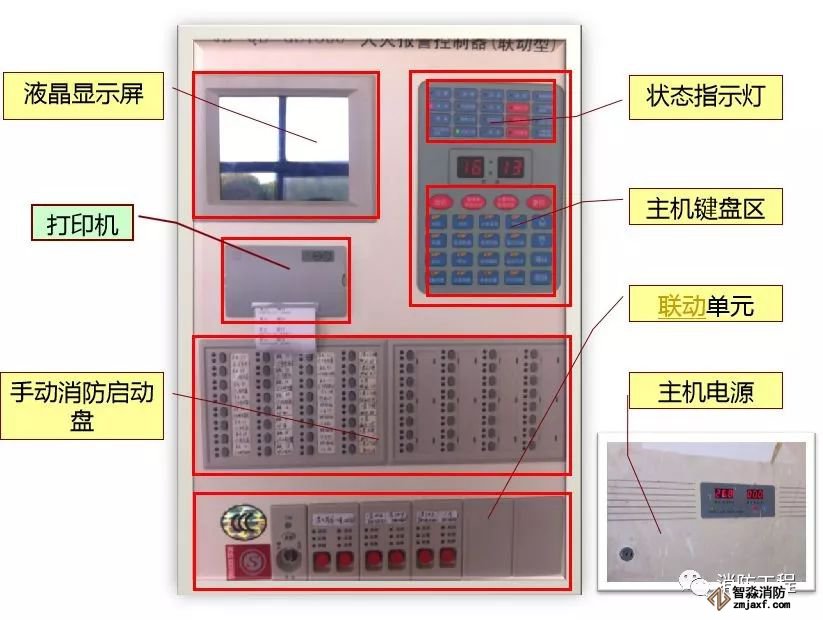 消防主機(jī)操作及火災(zāi)應(yīng)急預(yù)案!_1