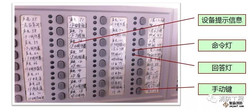 消防主機(jī)操作及火災(zāi)應(yīng)急預(yù)案!_5