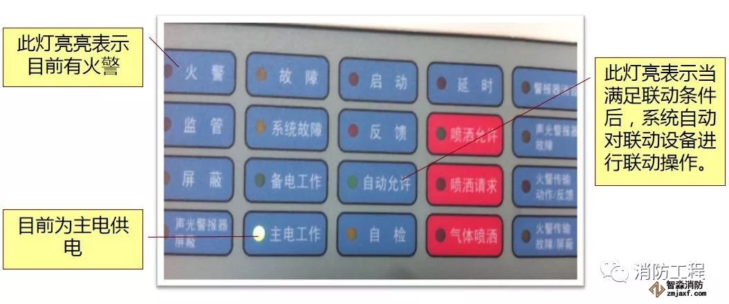 消防主機(jī)操作及火災(zāi)應(yīng)急預(yù)案!_3